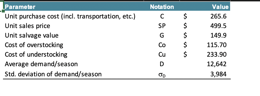 Notation SP G Parameter Unit purchase cost (incl.