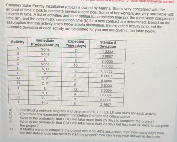 even hinar answer is correct Chimney Solar Energy