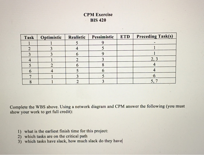 CPM Exercise BIS 420 Task Optimistic Realistic