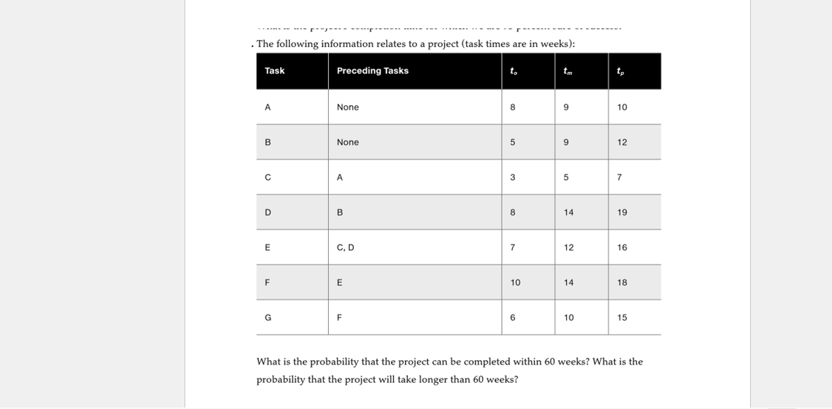 . The following information relates to a project