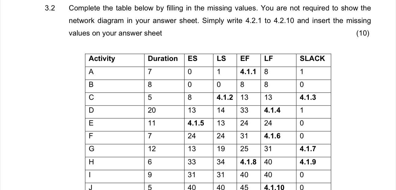 3 . 2 Complete the table below by filling in the