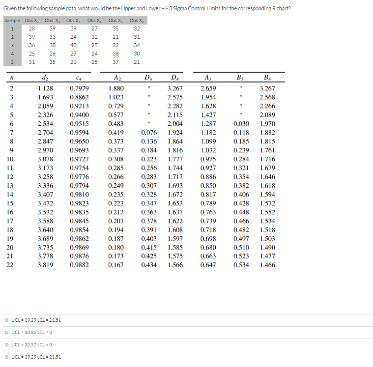 Given the following sample data, what would be