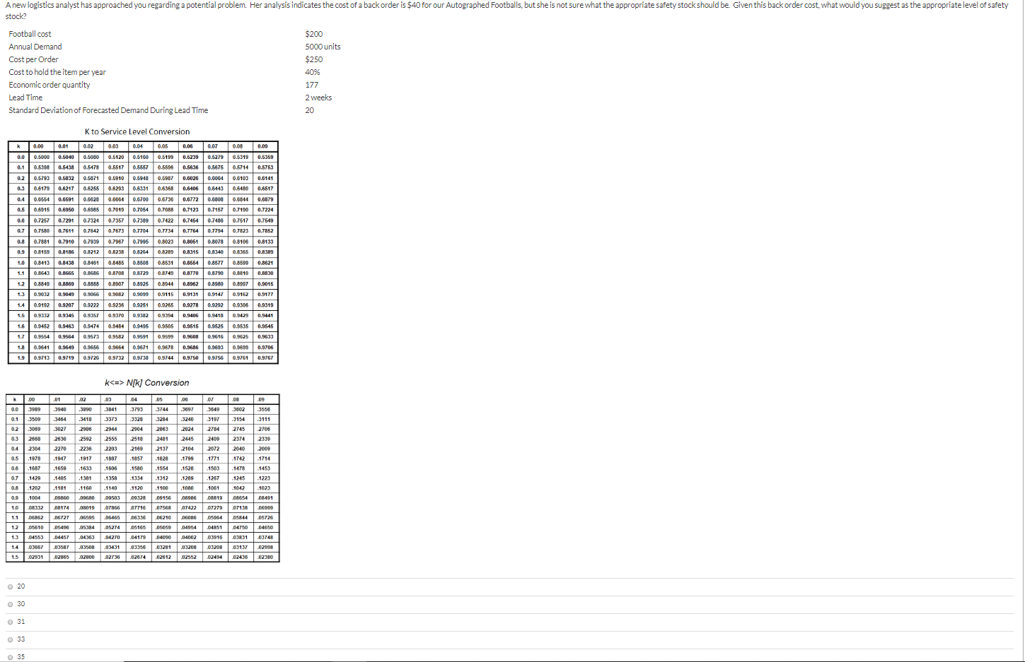 A new logistics analyst has approached you