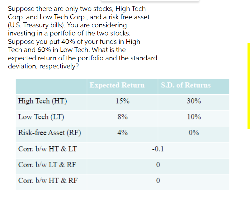 Suppose there are only two stocks, High Tech