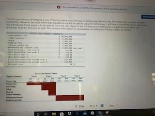 Perot Corporation is developing a new CPU chip