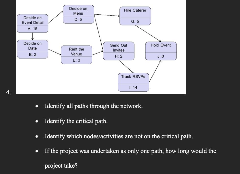 Hire Caterer Decide on Menu D: 5 G: 5 Decide on