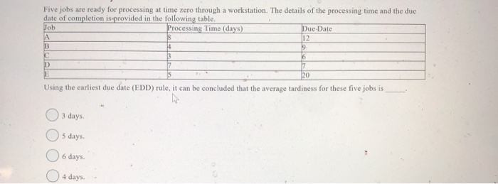 Five jobs are ready for processing at time zero