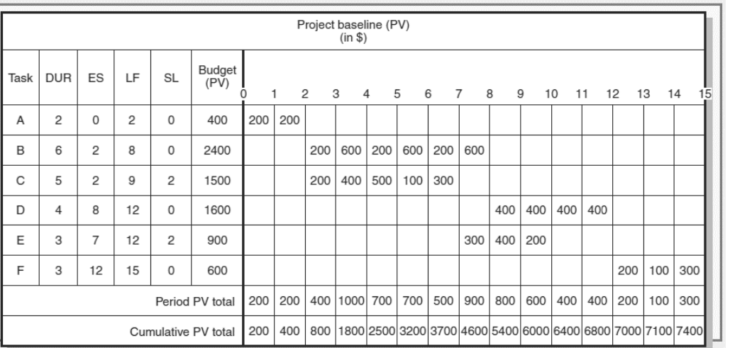 PLEASE HELP ME ASAP!!! Given the following