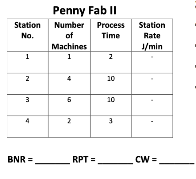Using this table can you complete the final
