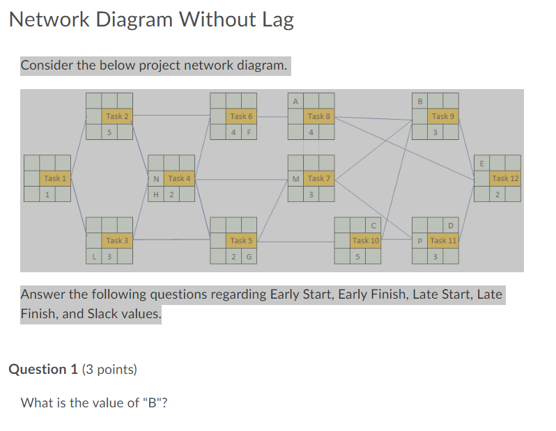 Network Diagram Without Lag Consider the below