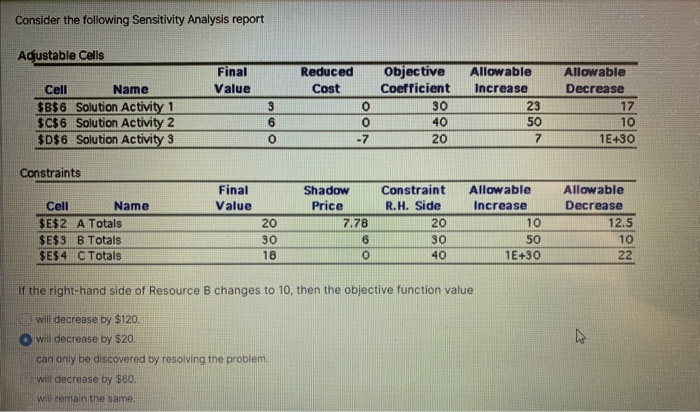 Consider the following Sensitivity Analysis