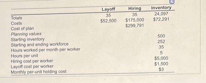 complete the Chase production plan, using the