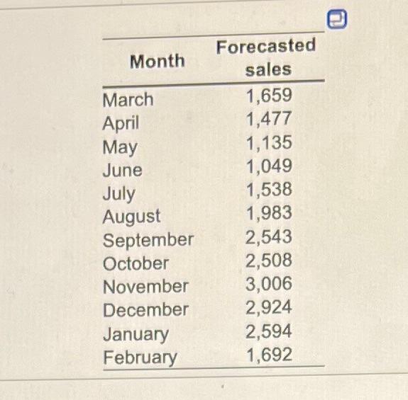 complete the Chase production plan, using the