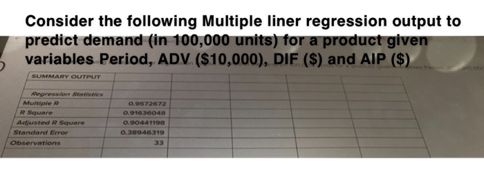Consider the following Multiple liner regression