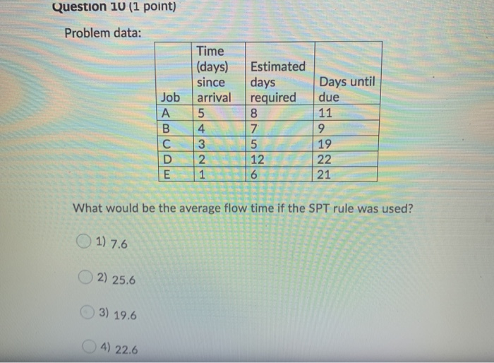 Question 10 (1 point) Problem data: Time (days)