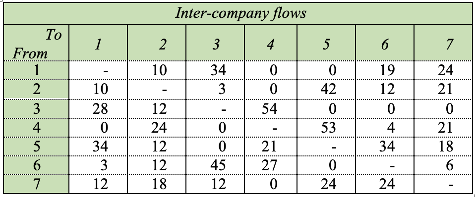 ** Plese show all work, formulas, and