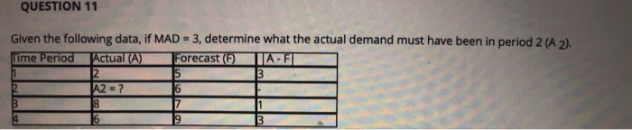 QUESTION 11 Given the following data, if MAD = 3,