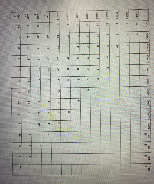 One moming the DC manager at Webvan has orders