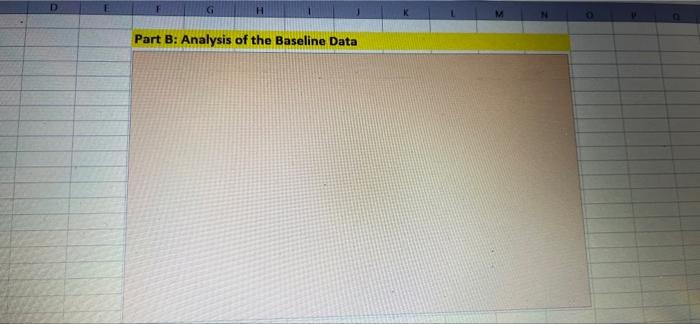 Part A Insert an Appropriate Chart Showcasing the