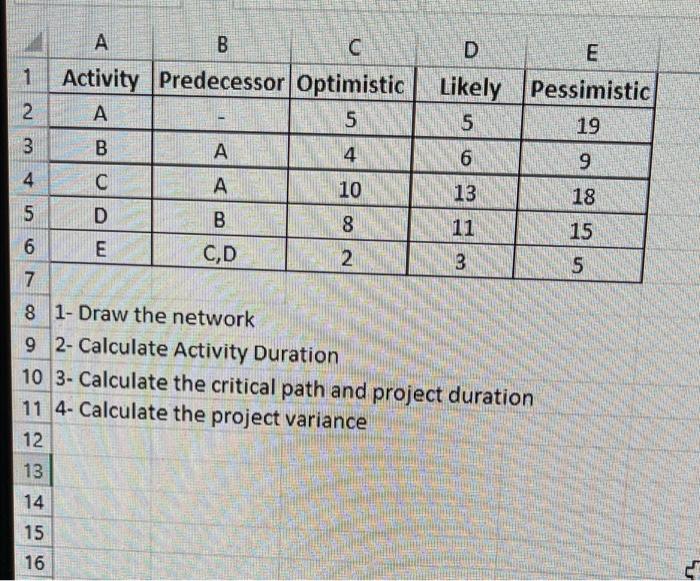 1 A B C D E Activity Predecessor Optimistic