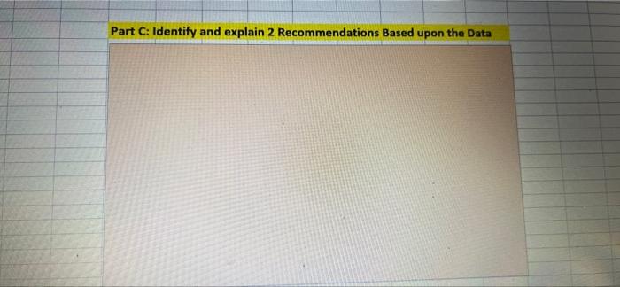 Part A Insert an Appropriate Chart Showcasing the
