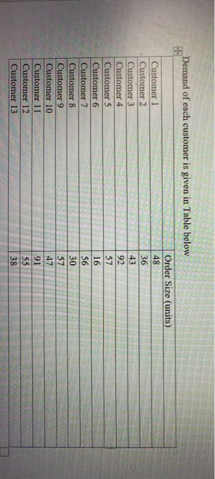 One moming the DC manager at Webvan has orders