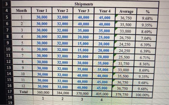 create a column with the numbers 1-48 titled