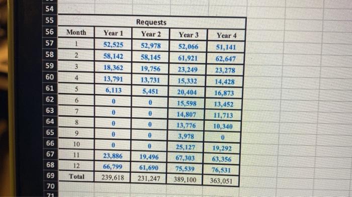 create a column with the numbers 1-48 titled