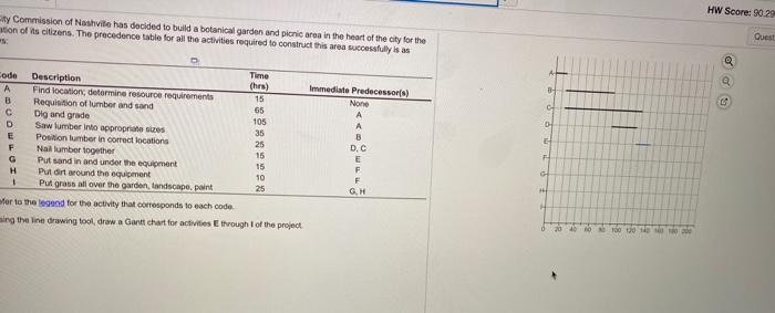 gant chart for e through i pleass HW Score: 90.29