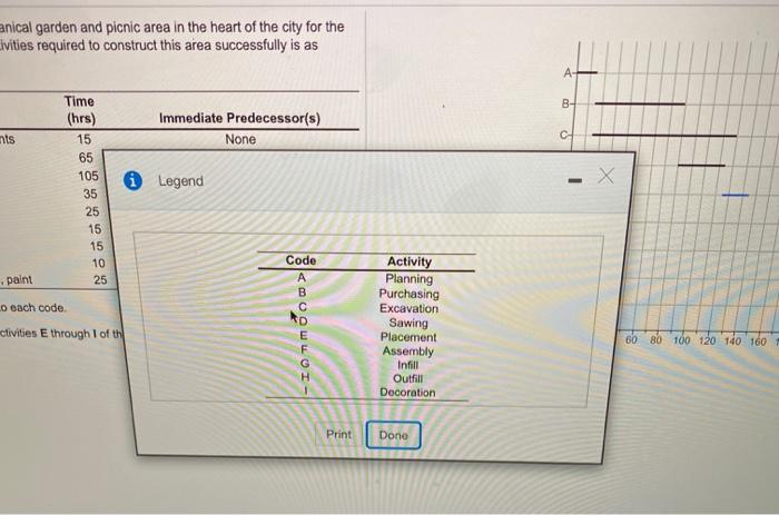 gant chart for e through i pleass HW Score: 90.29