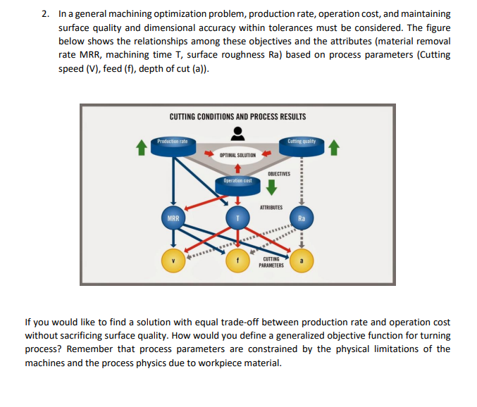 2. In a general machining optimization problem,