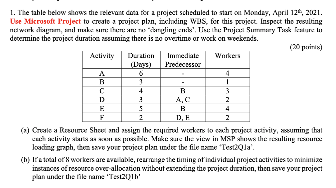A 6 1. The table below shows the relevant data