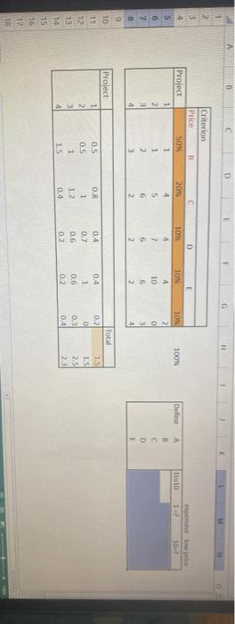 it is analytic hierarchy process please find this