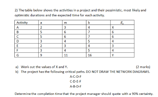 2) The table below shows the activities in a