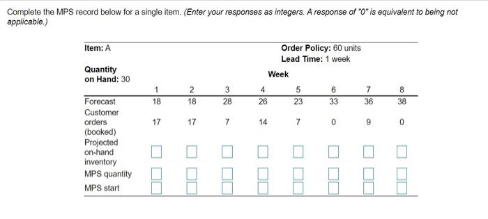 Complete the MPS record below for a single item.