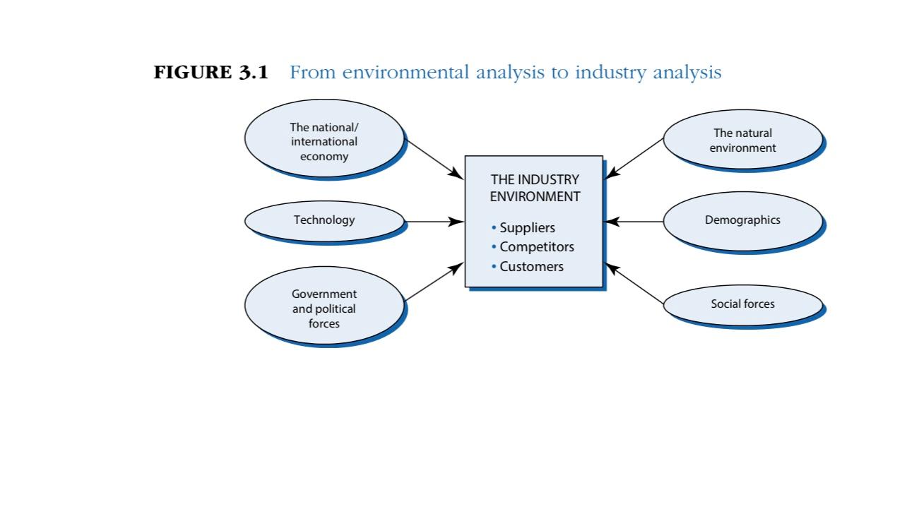 To prepare for this assignment, review Figures