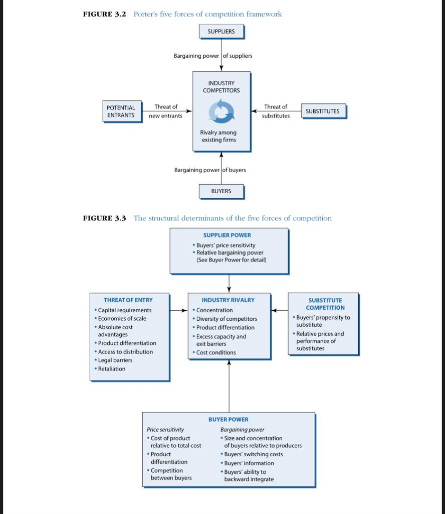 To prepare for this assignment, review Figures