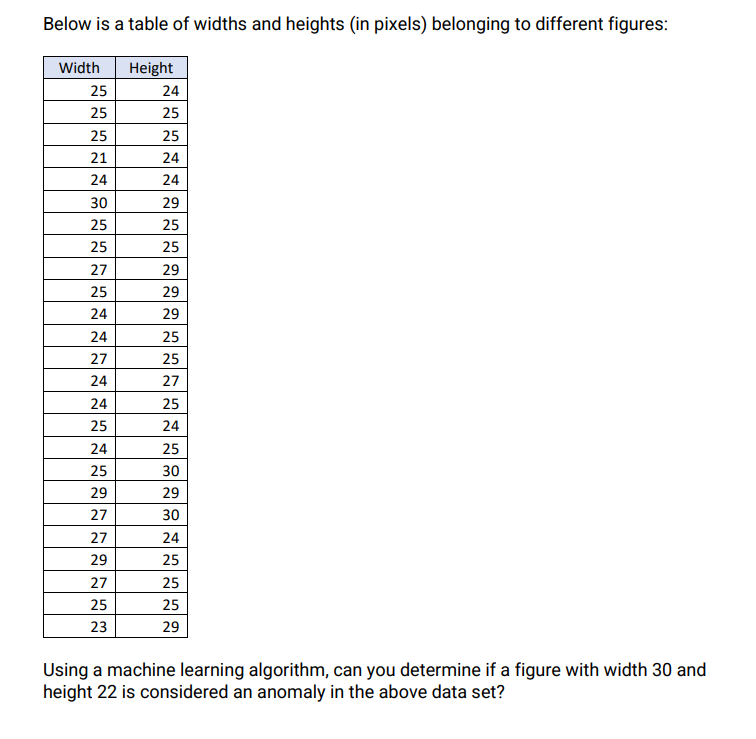 Below is a table of widths and heights (in