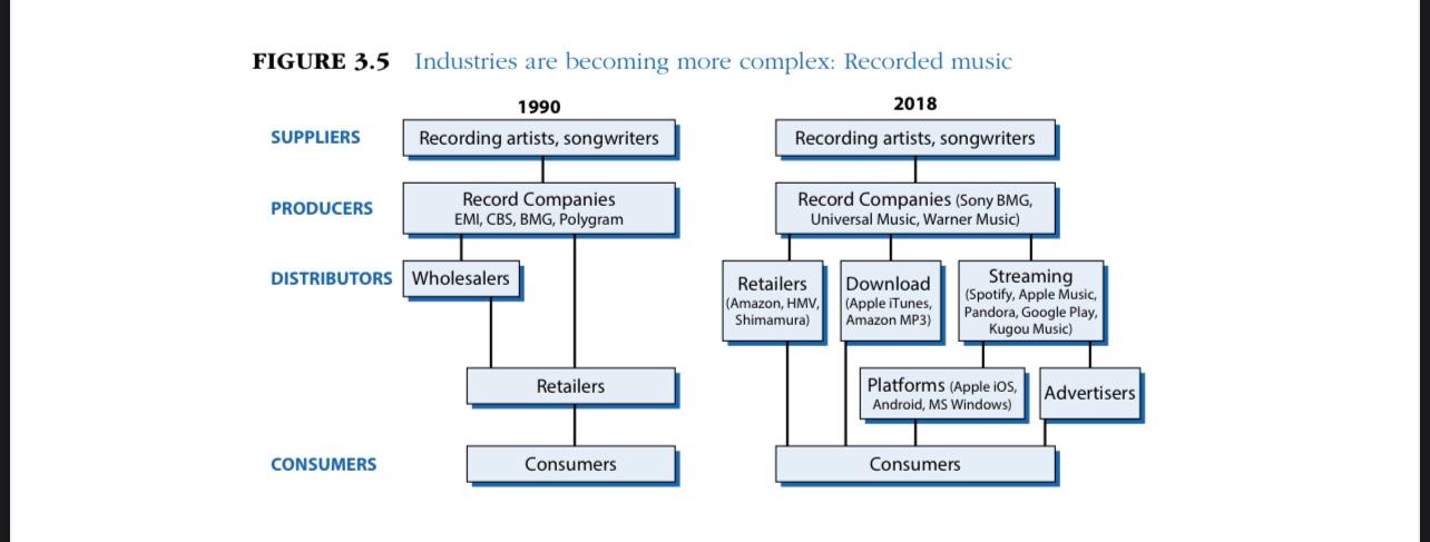 To prepare for this assignment, review Figures