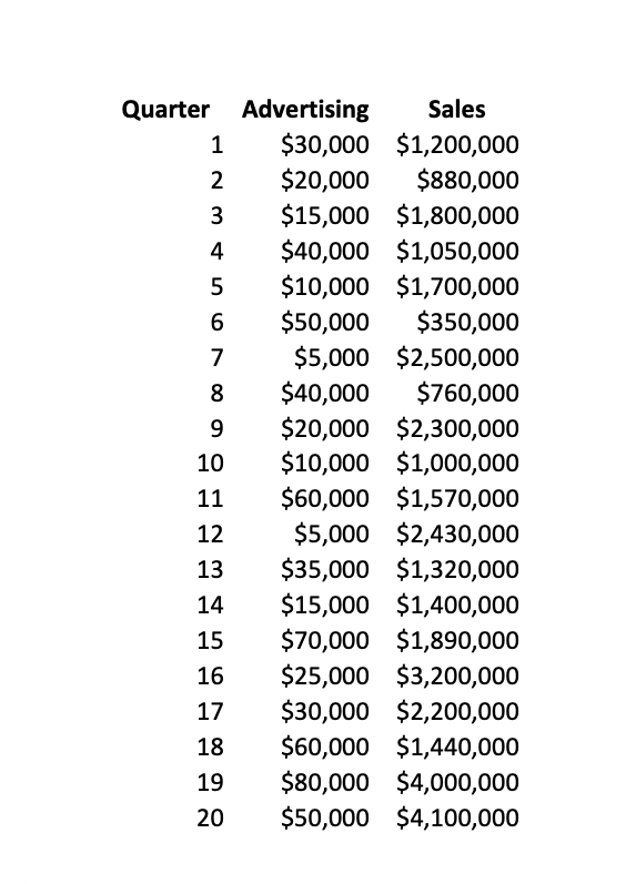 Im looking for number 4 The Excel file AnEx #3