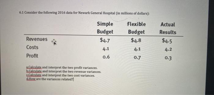 please answer in chart 6.1 Consider the following