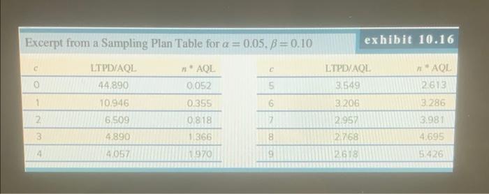 Problem 10-31 (Algo) Large-scale Integrated (LSI)