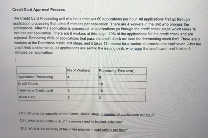 Credit Card Approval Process The Credit Card