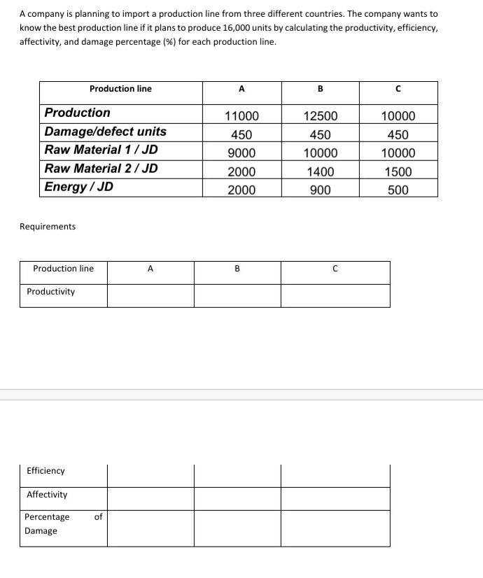 A company is planning to import a production line