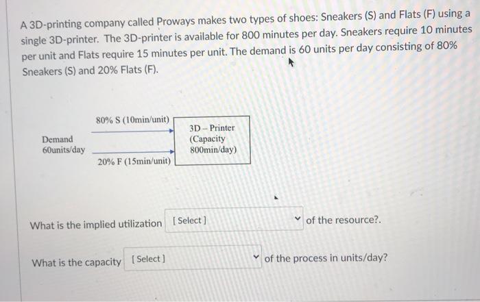 A 3D-printing company called Proways makes two