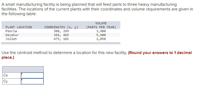 A small manufacturing facility is being planned