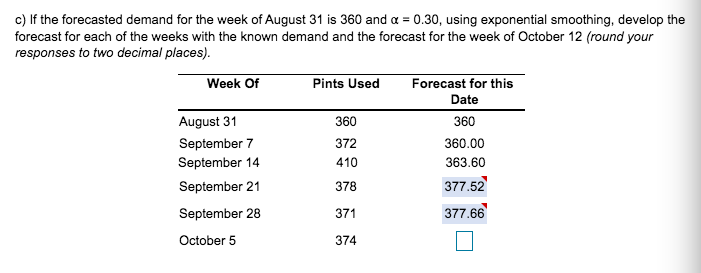 c) If the forecasted demand for the week of