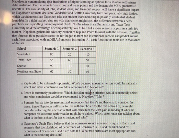 Napoleon is contemplating four institutions of