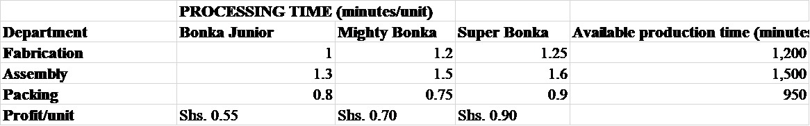 The production manager for the Bonka Toy