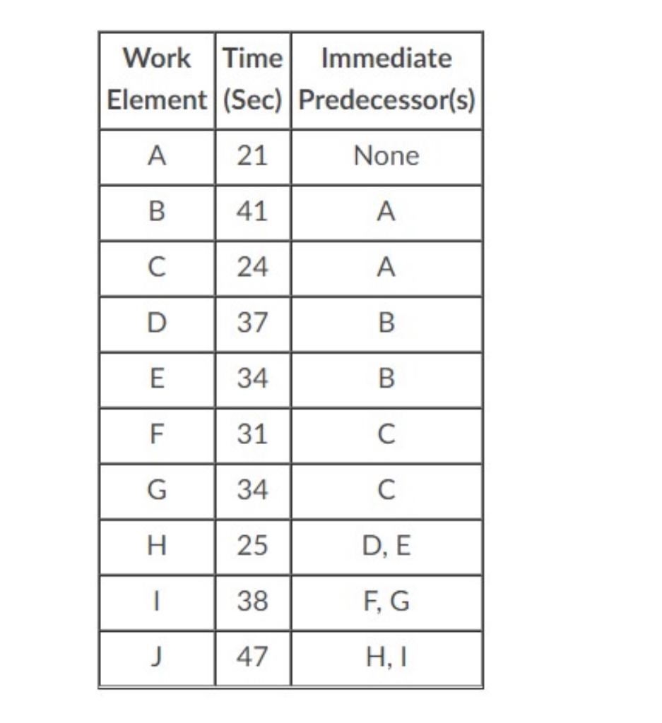 Using the longest work element decision rule to